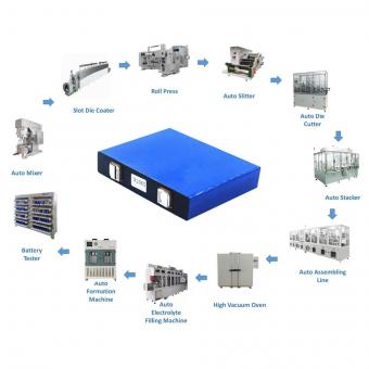 Priamatic Cell Machine